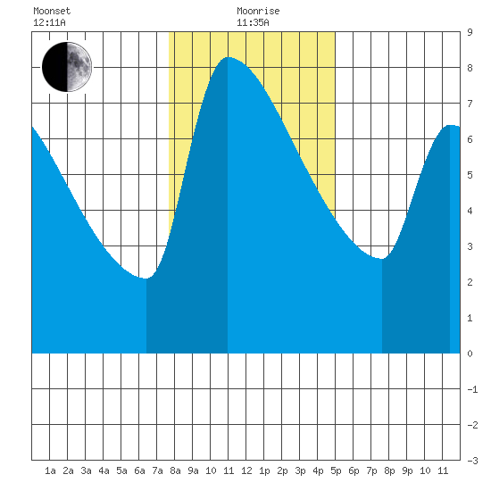 Knapp Landing tide chart for Wednesday, January 20, 2021