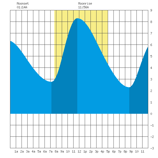 Knapp Landing tide chart for Thursday, January 21, 2021