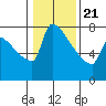 Knapp Landing tide chart for Thursday, January 21, 2021