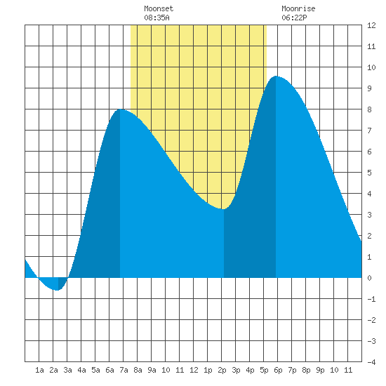 Knapp Landing tide chart for Friday, January 29, 2021