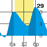 Knapp Landing tide chart for Friday, January 29, 2021