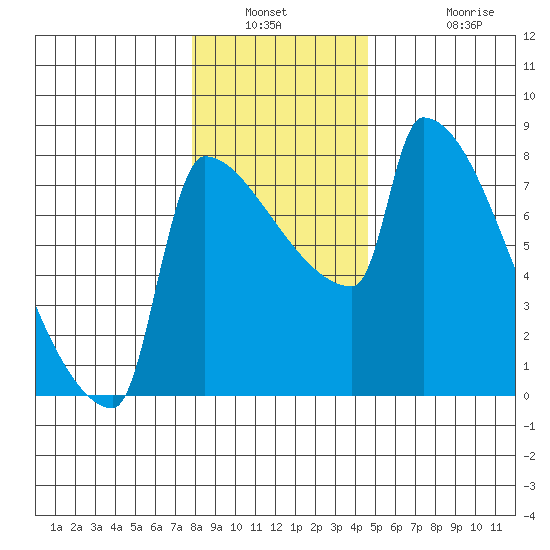 Knapp Landing tide chart for Saturday, January 2, 2021
