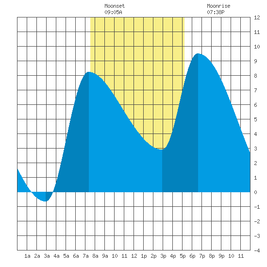 Knapp Landing tide chart for Saturday, January 30, 2021