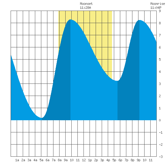 Knapp Landing tide chart for Monday, January 4, 2021
