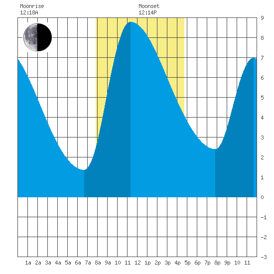 Knapp Landing tide chart for Wednesday, January 6, 2021