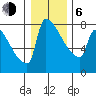 Knapp Landing tide chart for Wednesday, January 6, 2021