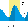 Knapp Landing tide chart for Thursday, January 7, 2021