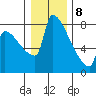 Knapp Landing tide chart for Friday, January 8, 2021