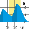 Knapp Landing tide chart for Saturday, January 9, 2021