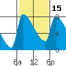 Knapp Landing tide chart for Monday, February 15, 2021