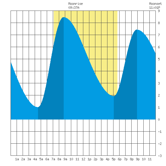 Knapp Landing tide chart for Tuesday, February 16, 2021