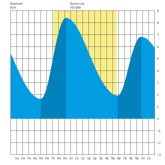 Knapp Landing tide chart for Wednesday, February 17, 2021