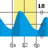 Knapp Landing tide chart for Thursday, February 18, 2021