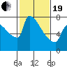 Knapp Landing tide chart for Friday, February 19, 2021