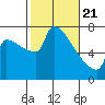 Knapp Landing tide chart for Sunday, February 21, 2021