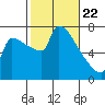 Knapp Landing tide chart for Monday, February 22, 2021