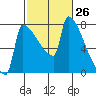 Knapp Landing tide chart for Friday, February 26, 2021