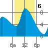 Knapp Landing tide chart for Saturday, February 6, 2021