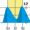 Knapp Landing tide chart for Friday, March 12, 2021
