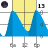Knapp Landing tide chart for Saturday, March 13, 2021