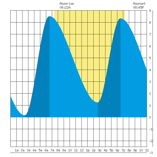 Knapp Landing tide chart for Sunday, March 14, 2021