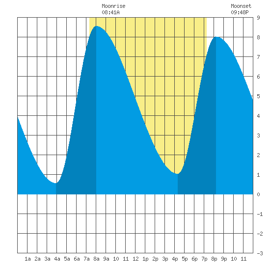 Knapp Landing tide chart for Monday, March 15, 2021