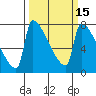 Knapp Landing tide chart for Monday, March 15, 2021