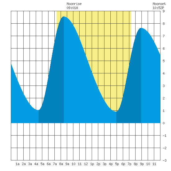 Knapp Landing tide chart for Tuesday, March 16, 2021