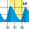 Knapp Landing tide chart for Tuesday, March 16, 2021