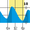 Knapp Landing tide chart for Thursday, March 18, 2021