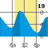 Knapp Landing tide chart for Friday, March 19, 2021