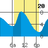 Knapp Landing tide chart for Saturday, March 20, 2021