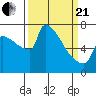 Knapp Landing tide chart for Sunday, March 21, 2021