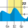 Knapp Landing tide chart for Monday, March 22, 2021