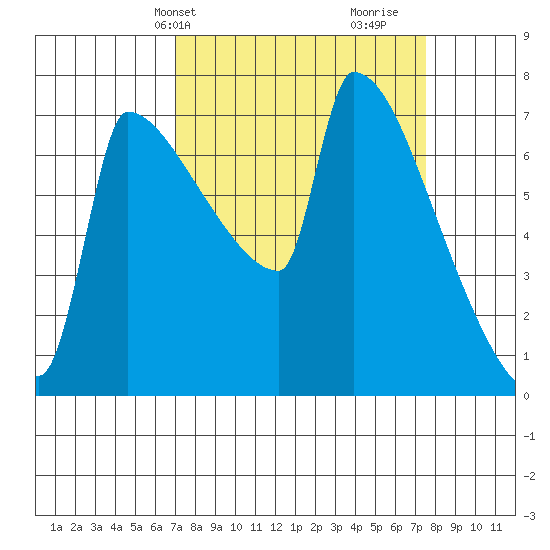 Knapp Landing tide chart for Thursday, March 25, 2021