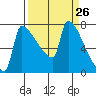 Knapp Landing tide chart for Friday, March 26, 2021