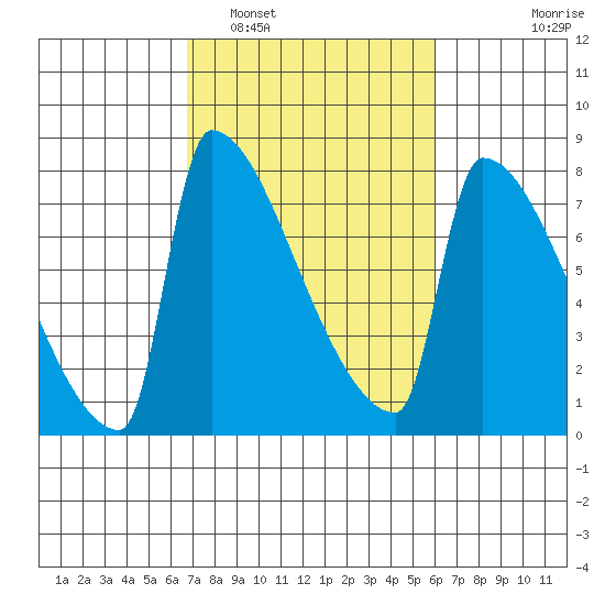Knapp Landing tide chart for Tuesday, March 2, 2021