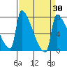 Knapp Landing tide chart for Tuesday, March 30, 2021