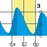 Knapp Landing tide chart for Wednesday, March 3, 2021
