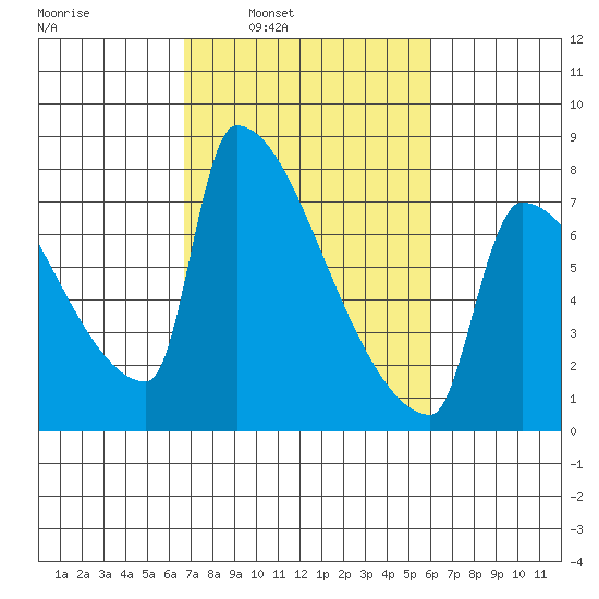 Knapp Landing tide chart for Thursday, March 4, 2021