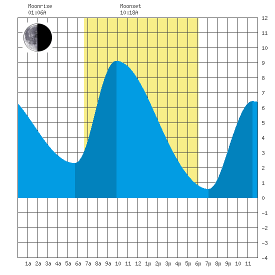 Knapp Landing tide chart for Friday, March 5, 2021