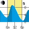 Knapp Landing tide chart for Friday, March 5, 2021