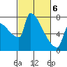 Knapp Landing tide chart for Saturday, March 6, 2021