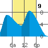 Knapp Landing tide chart for Tuesday, March 9, 2021