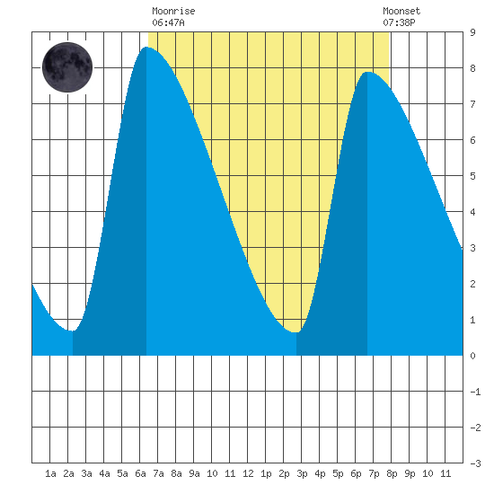 Knapp Landing tide chart for Sunday, April 11, 2021