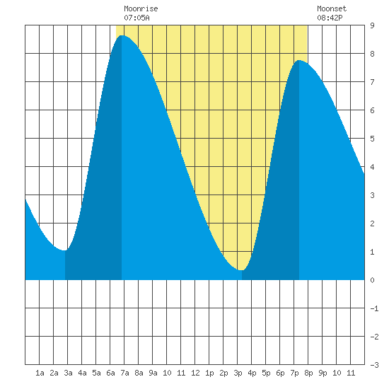 Knapp Landing tide chart for Monday, April 12, 2021