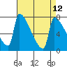 Knapp Landing tide chart for Monday, April 12, 2021