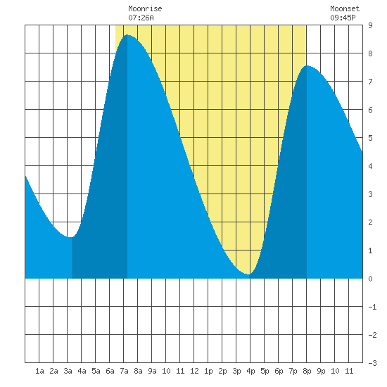 Knapp Landing tide chart for Tuesday, April 13, 2021