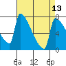 Knapp Landing tide chart for Tuesday, April 13, 2021