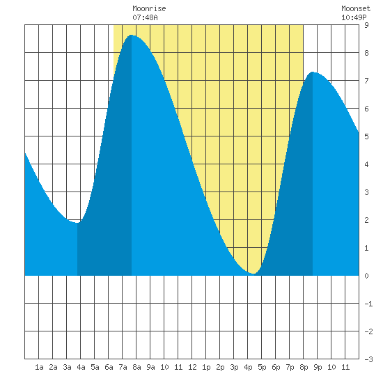 Knapp Landing tide chart for Wednesday, April 14, 2021